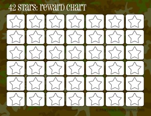 camo-rewards-chart